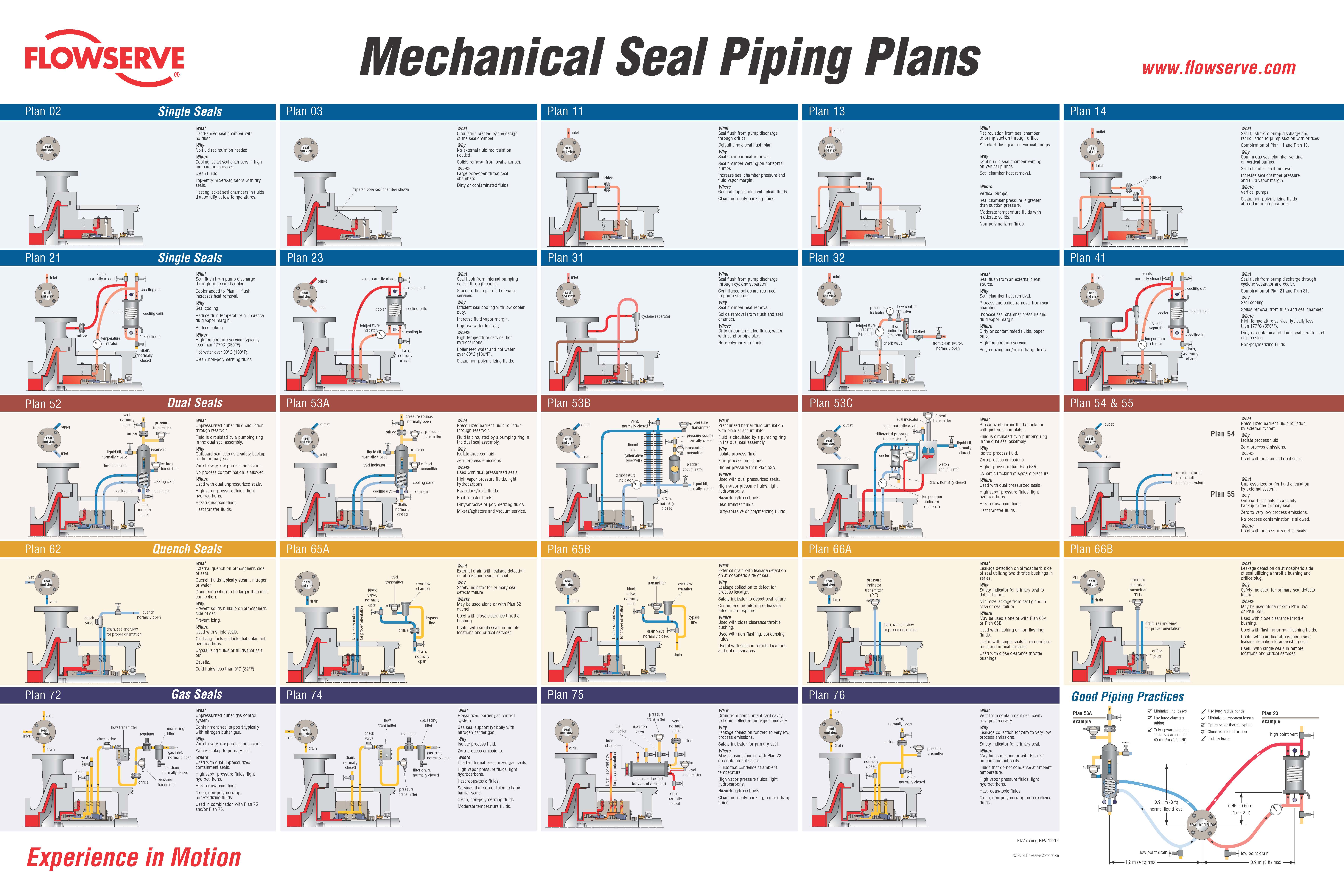 Mechanical Seal Agitator Piping Plans